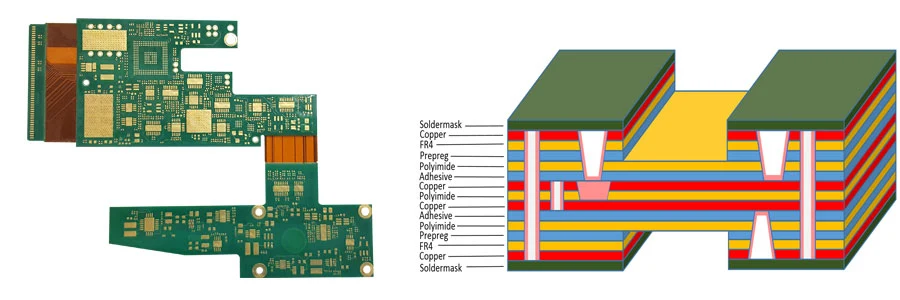 Official catalogue image from MFS Technology. The pictured board does not establish a combined process limit.